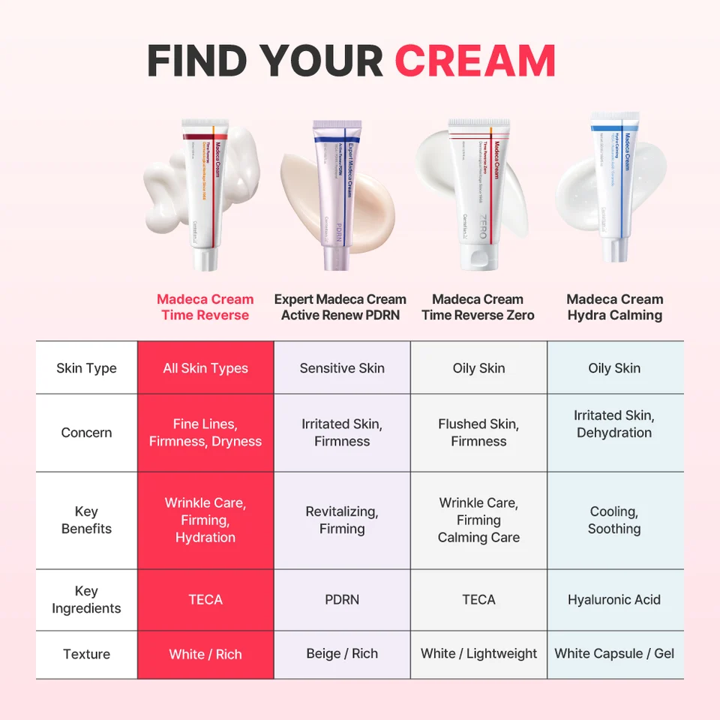 Centellian24 Madeca Cream Time Reverse 50ml