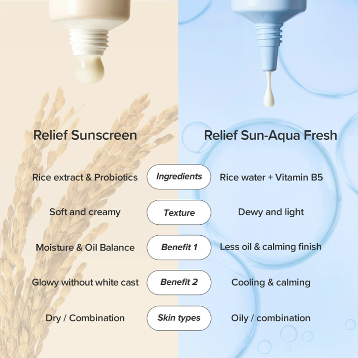 Beauty of Joseon Relief Sun Aqua-Fresh Rice + B5 SPF50+ 50ml